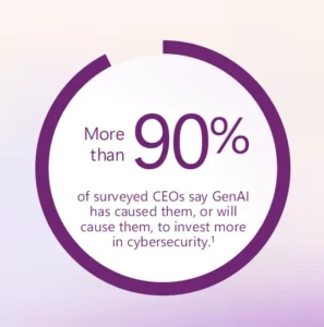 Microsoft - 90% of surveyed CEO's GenAI Stat