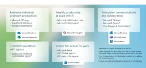 what this looks like